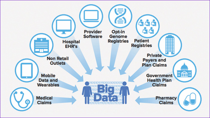 BIOMEDICINA - BIG DATA