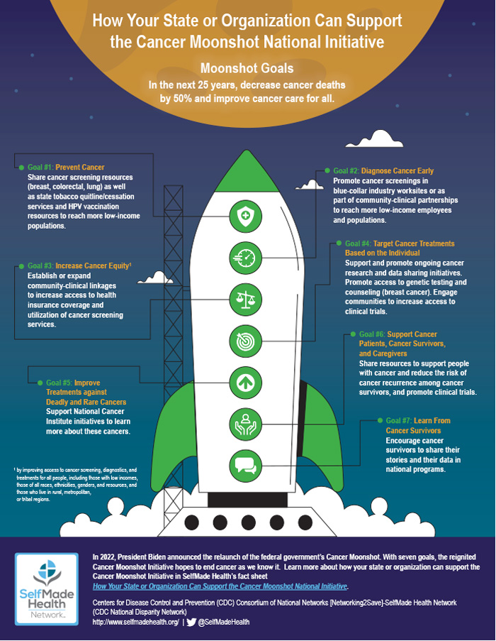CANCER MOONSHOT