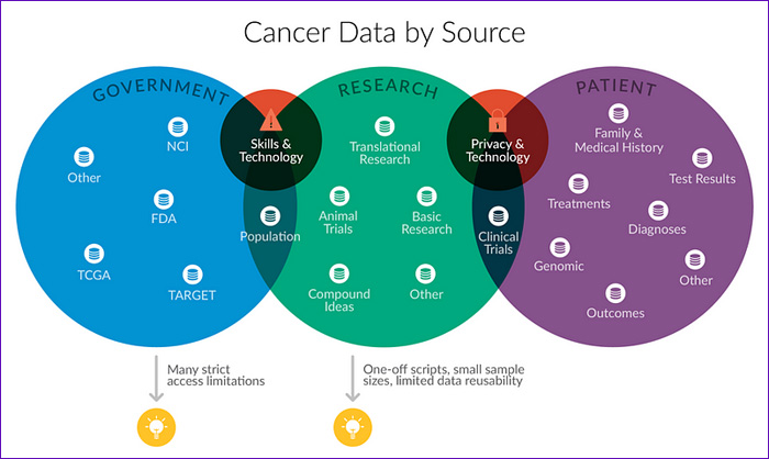 CANCER MOONSHOT