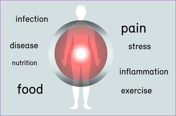 INFLAMACION SILENCIOSA