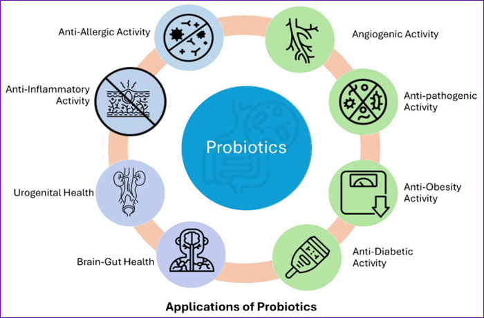 PROBIOTICOS