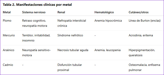 METALES PESADOS. TABLA 2