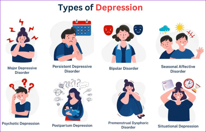 DISTIMIA: TIPOS DE DEPRESION