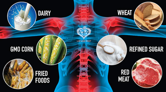 INFLAMACION SILENCIOSA