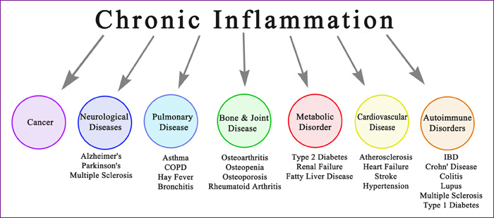 INFLAMACION SILENCIOSA